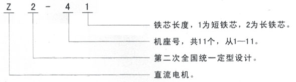 泰富西玛Z2系列直流电机型号说明 泰富西玛Z2系列直流电机型号说明