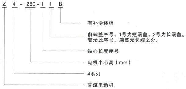 泰富西玛Z4系列直流电机型号说明 泰富西玛Z4系列直流电机型号说明