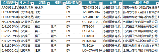 新能源汽车电机电控配套信息解读——押注游戏（押注赚钱平台）官方网站