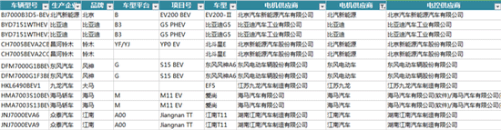 新能源汽车电机电控配套信息解读——押注游戏(押注赚钱平台)官方网站 新能源汽车电机电控配套信息解读——押注游戏(押注赚钱平台)官方网站