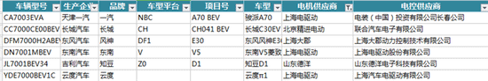 新能源汽车电机电控配套信息解读——押注游戏(押注赚钱平台)官方网站 新能源汽车电机电控配套信息解读——押注游戏(押注赚钱平台)官方网站