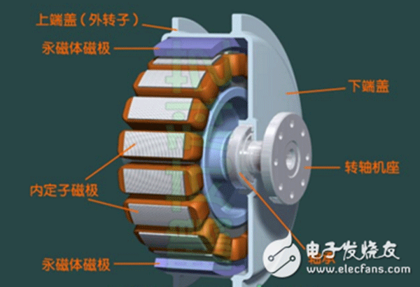 电机行业将进入“无刷”时代——押注游戏(押注赚钱平台)官方网站 电机行业将进入“无刷”时代——押注游戏(押注赚钱平台)官方网站