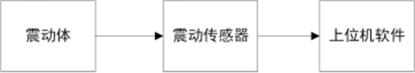 电机测震测量系统框图——押注游戏（押注赚钱平台）官方网站