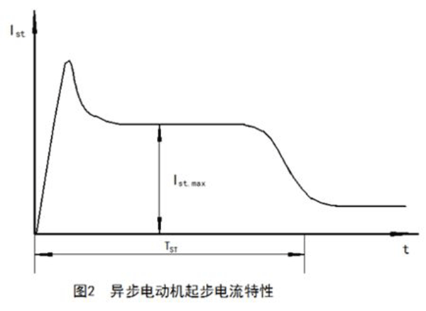 如何准确测量电动机启动电流大小——押注游戏（押注赚钱平台）官方网站