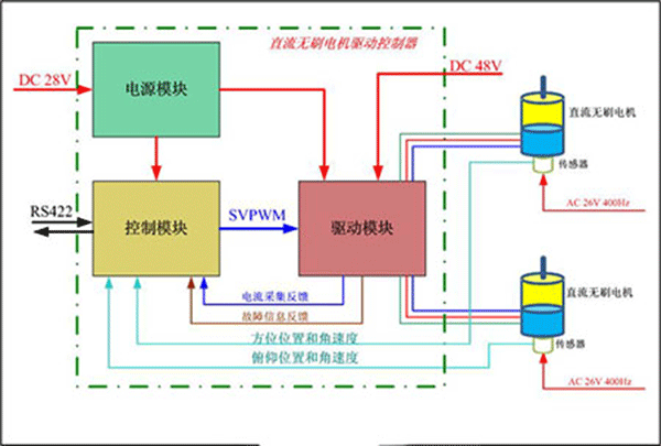 直流电机调速系统的技术原理——押注游戏(押注赚钱平台)官方网站 直流电机调速系统的技术原理——押注游戏(押注赚钱平台)官方网站