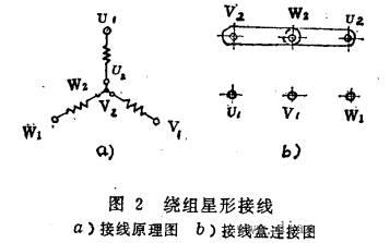 三相异步电动机的两种接线方法——押注游戏(押注赚钱平台)官方网站 三相异步电动机的两种接线方法——押注游戏(押注赚钱平台)官方网站