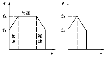 步进电机的速度控制及运动规律——押注游戏（押注赚钱平台）官方网站