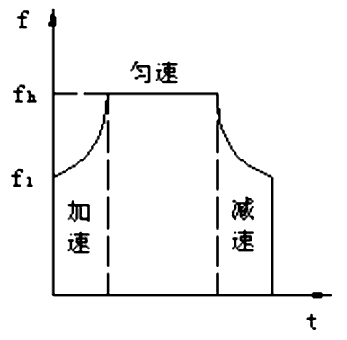 步进电机的速度控制及运动规律——押注游戏（押注赚钱平台）官方网站