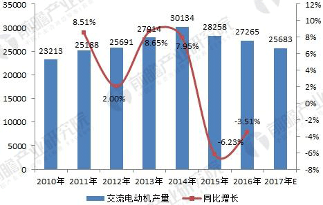 无刷电机行业发展现状与未来趋势分析——押注游戏（押注赚钱平台）官方网站