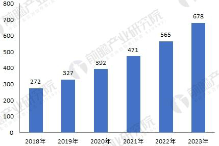 无刷电机行业发展现状与未来趋势分析——押注游戏（押注赚钱平台）官方网站