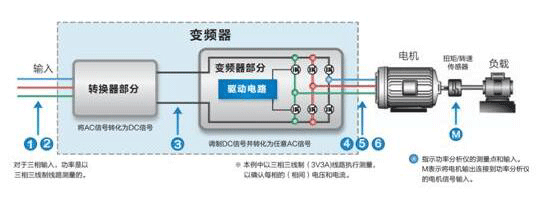 高速电机测试内容及解决方案——押注游戏（押注赚钱平台）官方网站