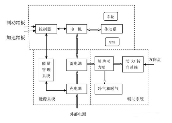 电动车电机内部结构图详解——押注游戏（押注赚钱平台）官方网站
