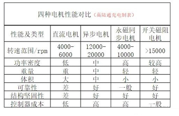 电动车电机内部结构图详解——押注游戏（押注赚钱平台）官方网站
