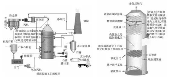火电机组脱硫GGH压差高原因剖析——押注游戏（押注赚钱平台）官方网站