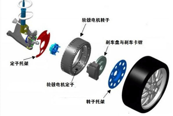 图解轮毂电机技术原理及结构——押注游戏（押注赚钱平台）官方网站