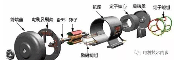 闭口槽铸铝转子对电机性能的影响——押注游戏（押注赚钱平台）官方网站