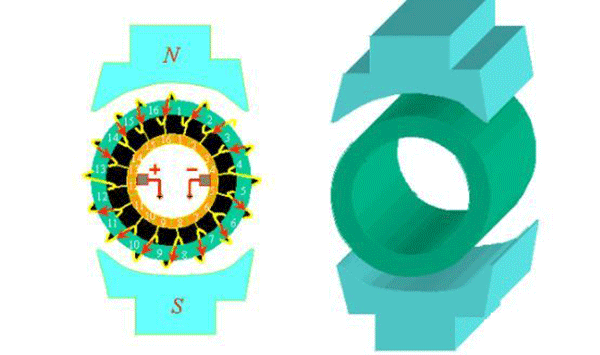 电机的相带问题以及槽电势星形图——押注游戏（押注赚钱平台）官方网站