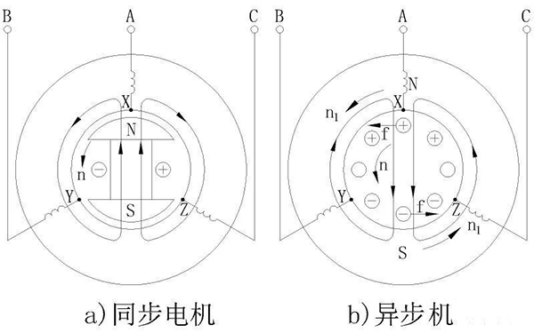 电机的相带问题以及槽电势星形图——押注游戏（押注赚钱平台）官方网站