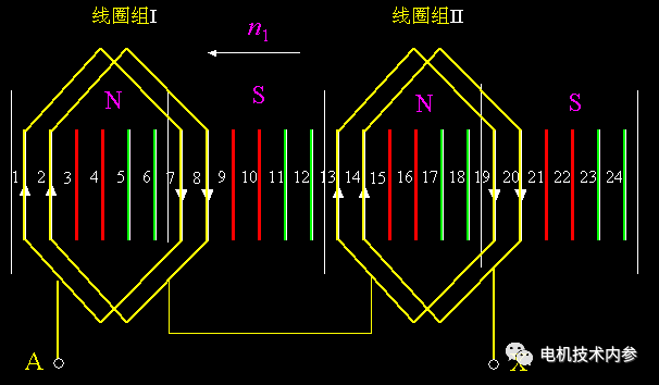电机的相带问题以及槽电势星形图——押注游戏（押注赚钱平台）官方网站