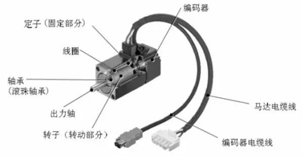 浅析伺服电机的刚性和惯量——押注游戏（押注赚钱平台）官方网站