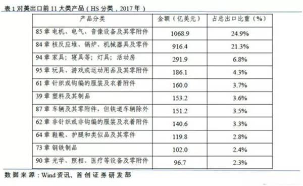 特朗普拟对中国电机行业征收关税——押注游戏（押注赚钱平台）官方网站