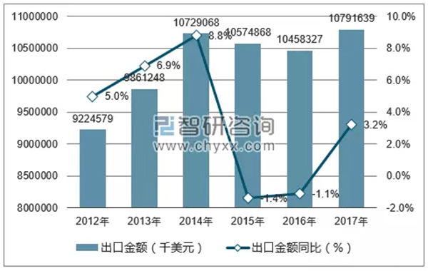 特朗普拟对中国电机行业征收关税——押注游戏（押注赚钱平台）官方网站