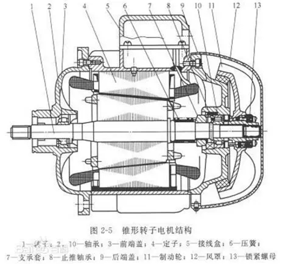 电机的分类、原理及功率与电流对照表——押注游戏（押注赚钱平台）官方网站