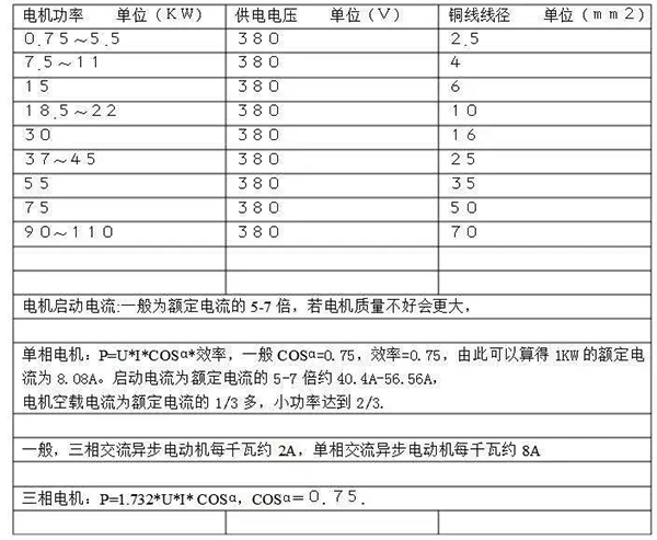 电机的分类、原理及功率与电流对照表——押注游戏（押注赚钱平台）官方网站