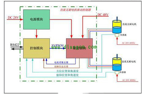直流电机调速系统的技术原理——押注游戏（押注赚钱平台）官方网站