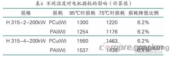 提升电机效率可行性方法案例分析——押注游戏（押注赚钱平台）官方网站