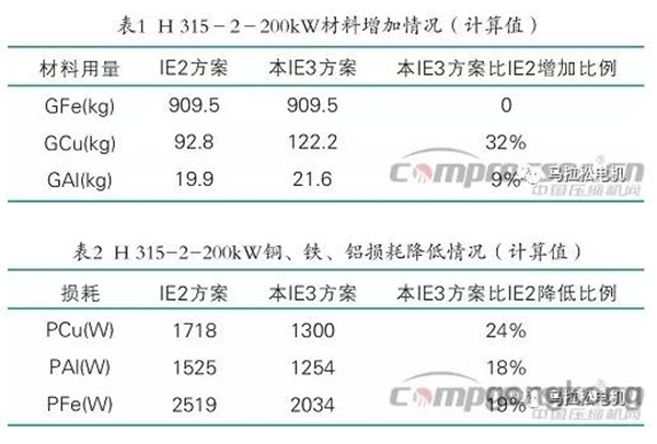 提升电机效率可行性方法案例分析——押注游戏（押注赚钱平台）官方网站