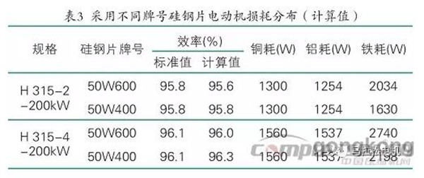 提升电机效率可行性方法案例分析——押注游戏（押注赚钱平台）官方网站