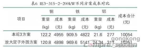提升电机效率可行性方法案例分析——押注游戏（押注赚钱平台）官方网站