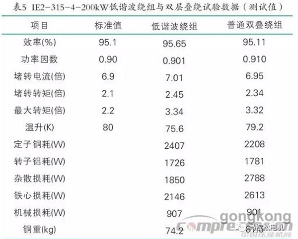 提升电机效率可行性方法案例分析——押注游戏（押注赚钱平台）官方网站