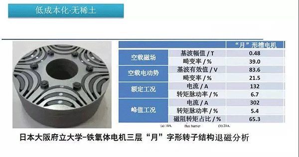 五年内EV电机的技术制高点在哪里——押注游戏（押注赚钱平台）官方网站