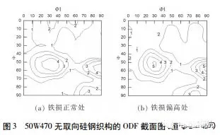 电机使用无取向硅钢磁性能不良分析——押注游戏（押注赚钱平台）官方网站