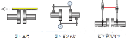电机测试系统如何完美轴对中——押注游戏（押注赚钱平台）官方网站