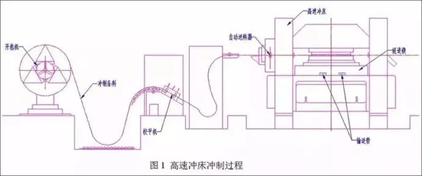 电机定转子铁芯零件的现代冲压技术——押注游戏（押注赚钱平台）官方网站
