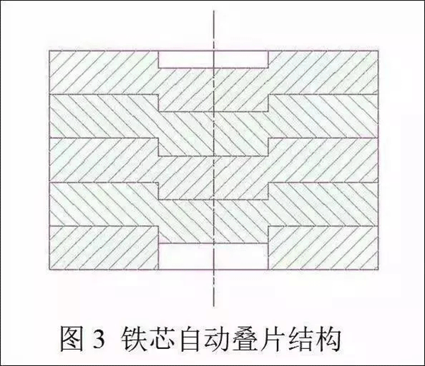 电机定转子铁芯零件的现代冲压技术——押注游戏（押注赚钱平台）官方网站