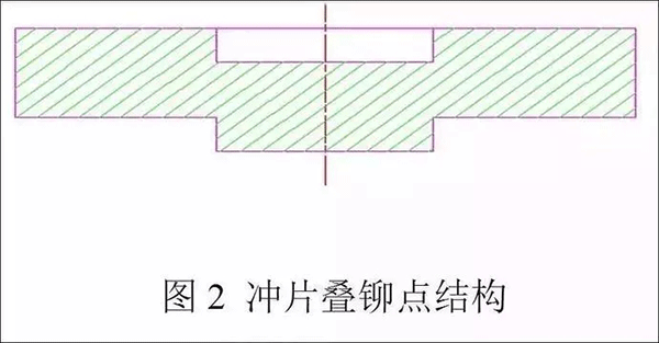 电机定转子铁芯零件的现代冲压技术——押注游戏（押注赚钱平台）官方网站