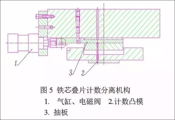电机定转子铁芯零件的现代冲压技术——押注游戏（押注赚钱平台）官方网站