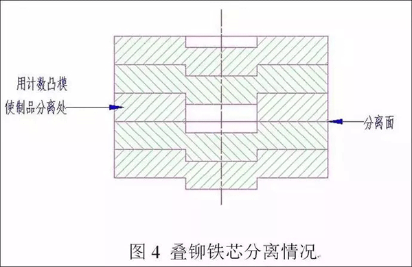 电机定转子铁芯零件的现代冲压技术——押注游戏（押注赚钱平台）官方网站