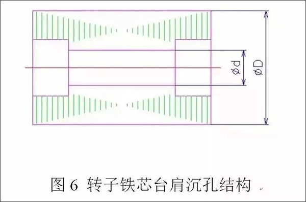 电机定转子铁芯零件的现代冲压技术——押注游戏（押注赚钱平台）官方网站