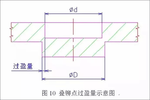 电机定转子铁芯零件的现代冲压技术——押注游戏（押注赚钱平台）官方网站