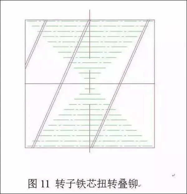 电机定转子铁芯零件的现代冲压技术——押注游戏（押注赚钱平台）官方网站