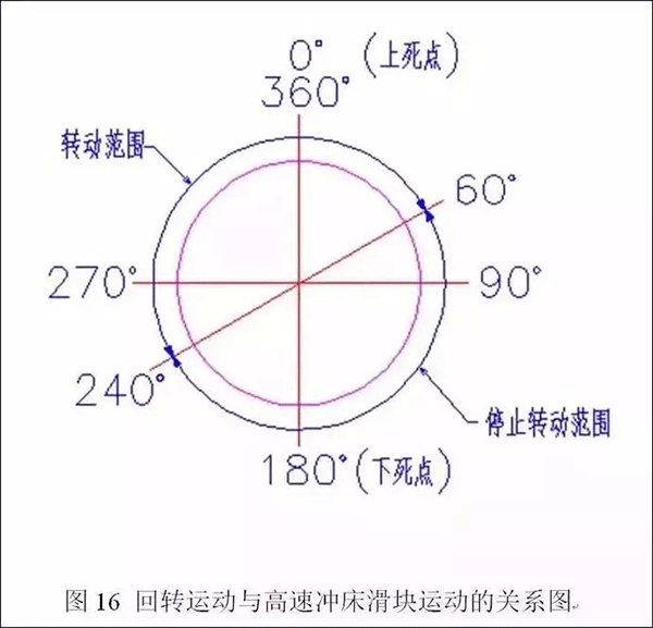 电机定转子铁芯零件的现代冲压技术——押注游戏（押注赚钱平台）官方网站