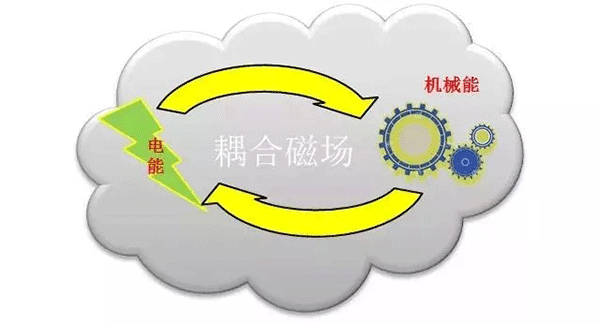 各种类型电机介绍及区别——押注游戏（押注赚钱平台）官方网站