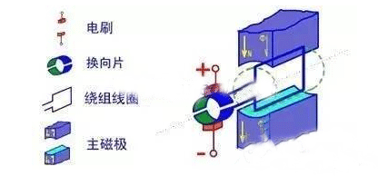 电机的结构详解——押注游戏（押注赚钱平台）官方网站