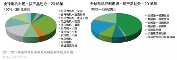 电机控制“需求”与“发展”的爱情长跑——押注游戏（押注赚钱平台）官方网站