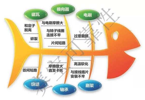 直流电机电刷的主要失效机理——押注游戏（押注赚钱平台）官方网站